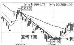 2008年国家刺激经济发展的计划对股市有什么作用吗？