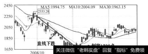 图10-5 上证综指日K线图(2018.10-2018.12)