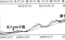 王亚伟怎样从吉林敖东和<em>辽宁成大</em>获利的？