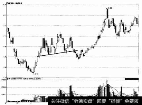 新钢股份走势图