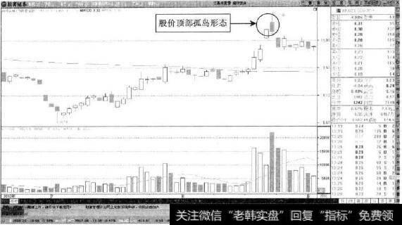 深华发A—短线见顶的孤岛形态