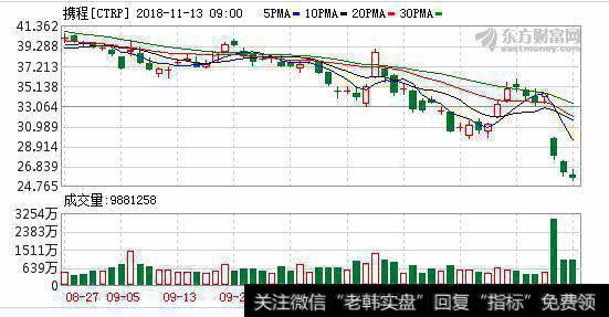 紧抓全球化重要机遇 携程Q3净营收近百亿元