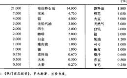 当罗杰斯对股市进行新一轮预测时，别人对罗杰斯的预测持什么态度？