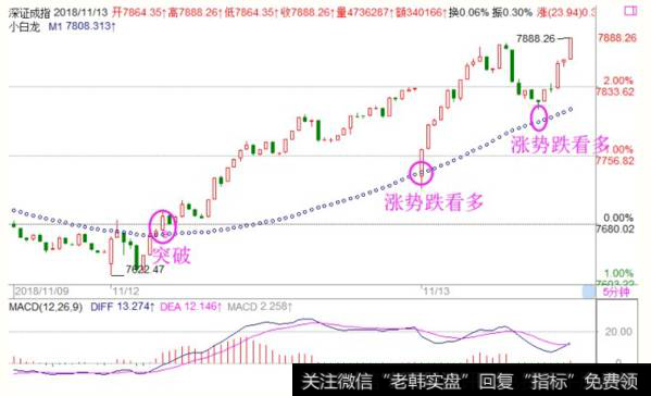 <a href='/fengkuangwei/'>冯矿伟</a>最新<a href='/caijunyi/290233.html'>股市</a>午评：一个好事一个坏事