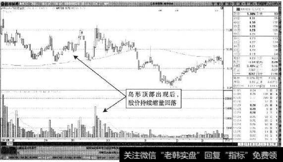 深华发A—反转后的缩量回落