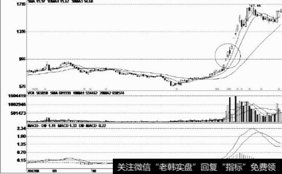 T字阳线突破前期高点