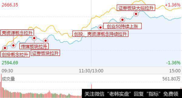 有逻辑的涨的慢；炒作情绪的涨上天；天量暗示阶段高点