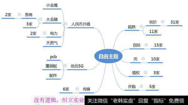 市场热点梳理图