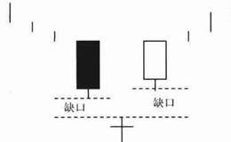 看买涨分k战舍实子线线态入析特形术技及征