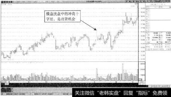 华仪电气—洗盘过程中的冲高十字星