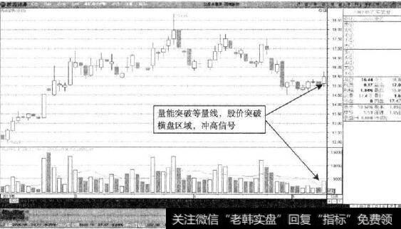 西藏旅游—股价放量突破