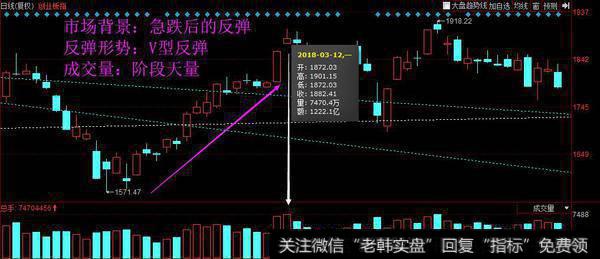 没有横盘的情况下出现的V型反弹