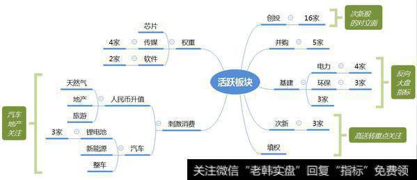 市场热点梳理图