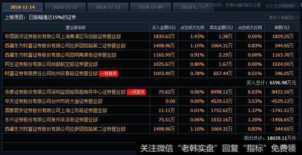 荣超商务中心、金田路出货了