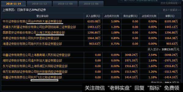 金田路介入弘业股份6100万