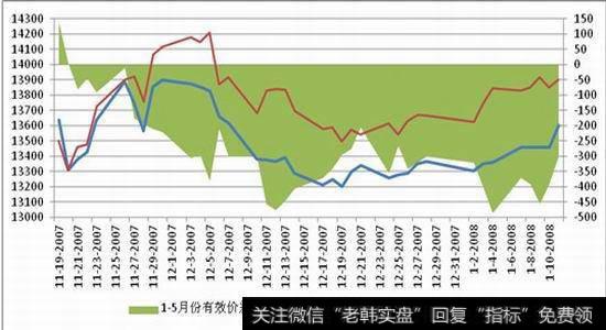 怎样做跨市场分析？跨市场分析的影响是什么？