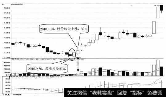 南京高科日K线