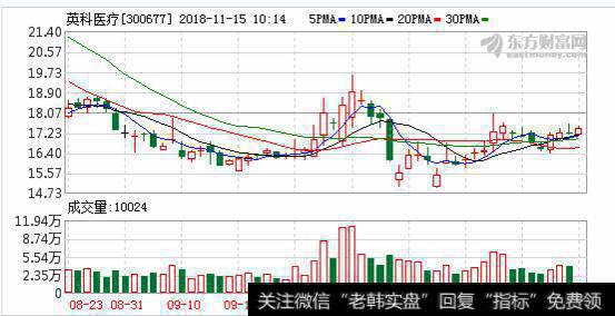<a href='/hjbhzt/126608.html'>英科医疗</a>：暂无注入英科环保资产计划