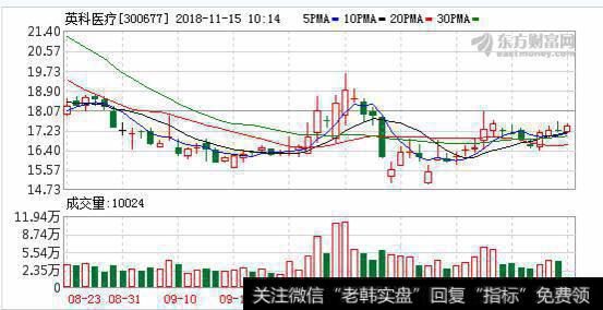 <a href='/hjbhzt/126608.html'>英科医疗</a>：暂无注入英科环保资产计划