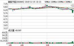 首航节能11月14日深股通增持159.71万股