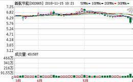 <em>首航节能</em>11月14日深股通增持159.71万股