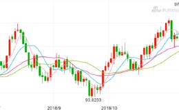 〈每日外资外汇观点〉即使美元回档 市场偏好不变、欧元受限下降趋势须先突破