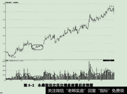 永鼎股份次低位横盘缩量后的走势图