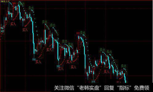 需要掌握的操作技巧是什么？投资者怎样分析作用力与反作用力？