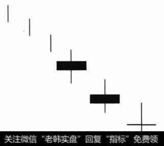 连续下跌三顺星