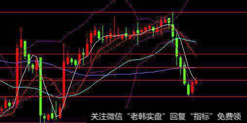 在交易日前需要准备什么？什么是闭市钟声？