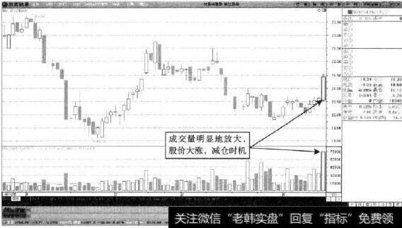 <a href='/pankouxuanji/255247.html'>锦江股份</a>—<a href='/scdx/289937.html'>量能</a>放大可减仓
