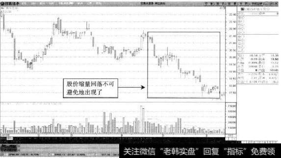 锦江股份—量能萎缩应该减仓