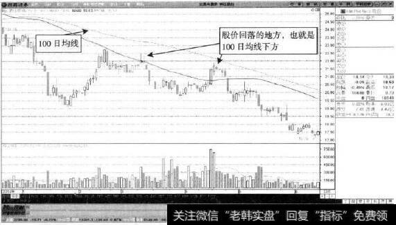 锦江股份—量能萎缩应该减仓