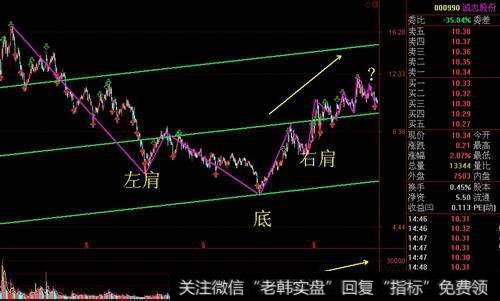 什么是定力和耐心助力熊市不败？  怎样理解定力和耐心助力熊市不败？