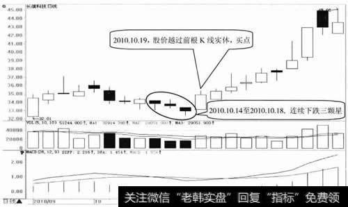 长信科技日K线