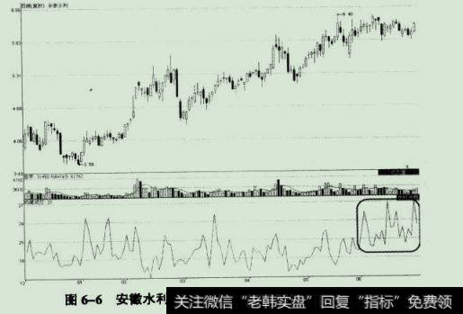 安徽水利(600502) 2008年12月5日至2009年6月29日期间走势图