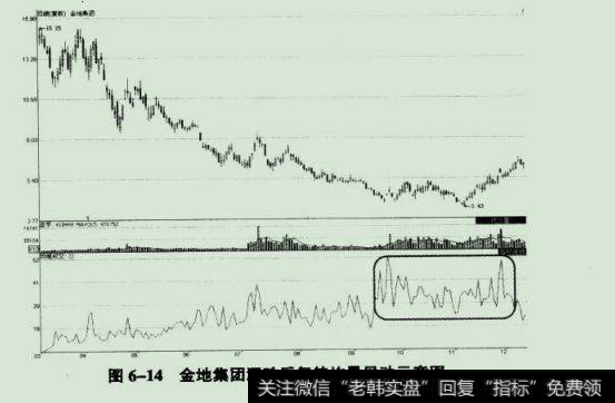 金地集团(600383) 2008年3月6日至一2月10日期间走势图