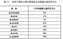 巴菲特教你如何看懂企业基本面？选股8大指标是什么？