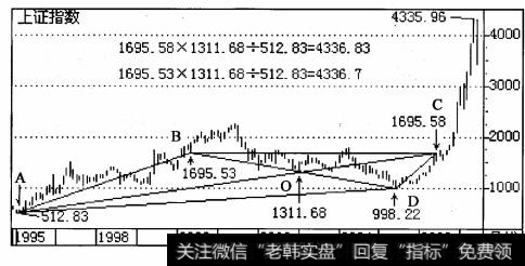 四边形ABCD的端点及其中心0的纵坐标如图1.8.5所示