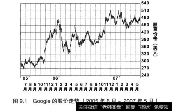 9.1Google的股价走势(2005年6月~2007年5月)
