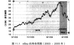 在股市要相信股评家吗？如何进行报表分析？