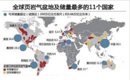 页岩气概念龙头股 页岩气概念股  页岩气概念股一览