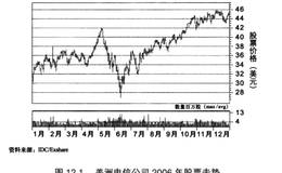 如何确定收益-风险比？锯齿形选股法则盈利能力强吗？