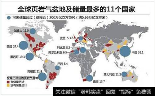 页岩气是什么？