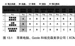 如何免费使用彭博财经的分析数据?如何划分股票等级？