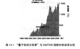 什么是量子股票？如何发现你的“乔丹”股票？