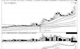 短线炒股第204招  低端启涨阳线向上突破均线压力层，站稳在均线系统上
