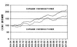 什么是周期性市场？A股市场遵循哪些周期？