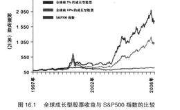 巴菲特用市场成功案例教你如何分散化投资？下一个暴富点在哪里?