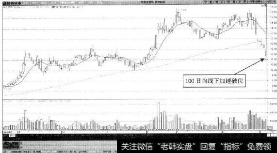 西安旅游—三根十字星跌破100日均线（二）